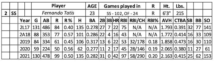 Screen Shot 2022-02-22 at 8.12.04 AM